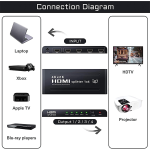 1x4 HDMI Splitter 4K HDMI Splitter 2