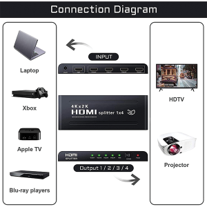 1x4 HDMI Splitter 4K HDMI Splitter 2